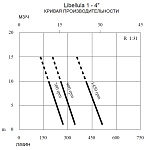 Электрический диафрагменный насос для перекачки нефтепродуктов Caffini - Libellula LIB/1-4 P31/AL-NBR/KW3.0+T